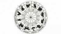 Выбор профессии по гороскопу