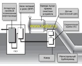 Оборудование нефтяное