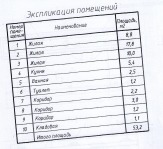 3-х комнатная квартира