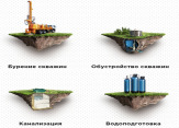 Бурение скважин на воду в Москве и области