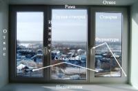 окна пластиковые, откосы для пластиковых окон, остекление, обшивка, утепление лоджий, балконов.